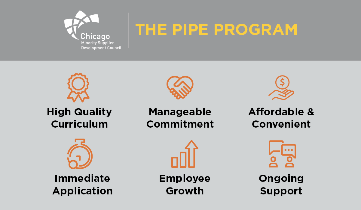 The Pipe Program